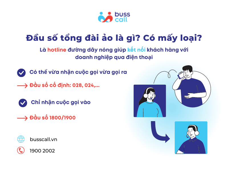 Định nghĩa đầu số tổng đài ảo - Các loại đầu số tổng đài ảo hiện nay