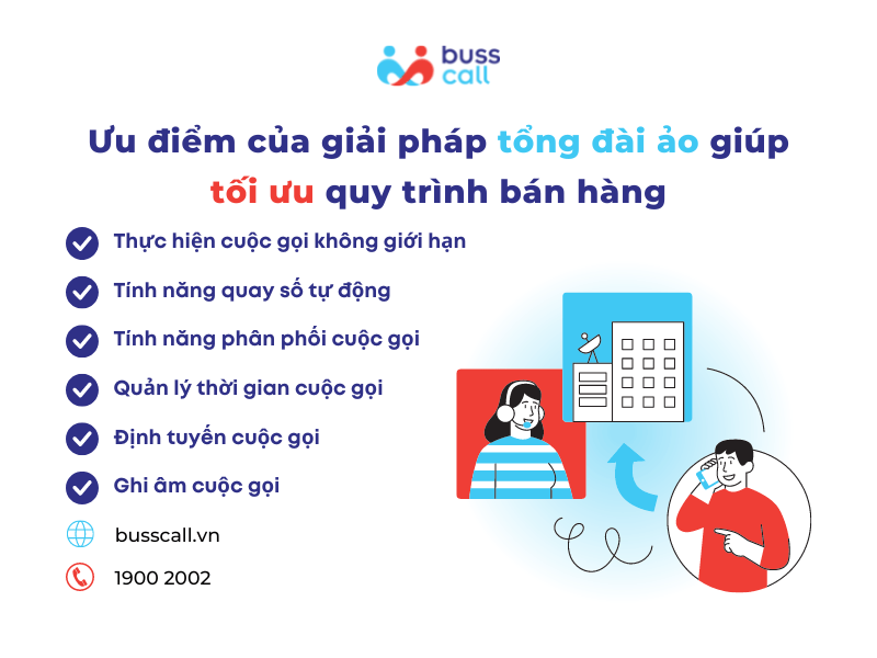 Ưu điểm tổng đài ảo Buss Call giúp tối ưu quy trình bán hàng