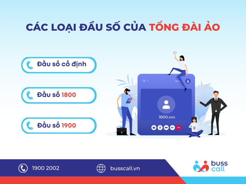 Các loại đầu số của Tổng đài ảo doanh nghiệp