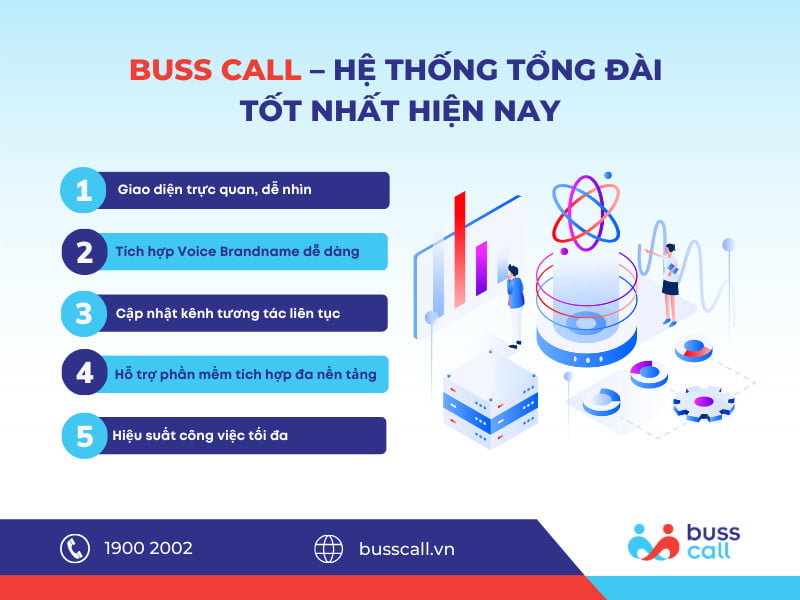 Buss Call - Hệ thống tổng đài điện thoại tốt nhất hiện nay