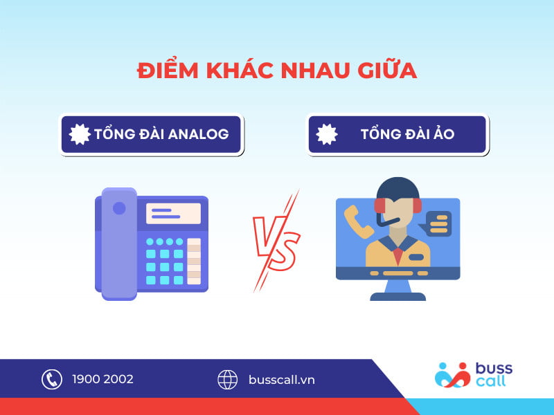 Điểm khác nhau giữa Tổng đài Analog và Tổng đài ảo