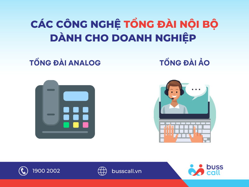Các công nghệ tổng đài nội bộ dành cho doanh nghiệp