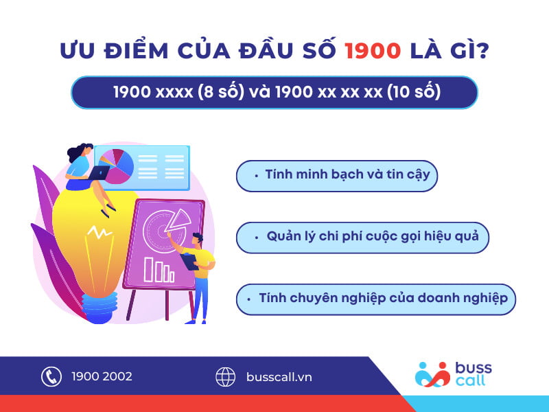 Ưu điểm của đầu số 1900 là gì?