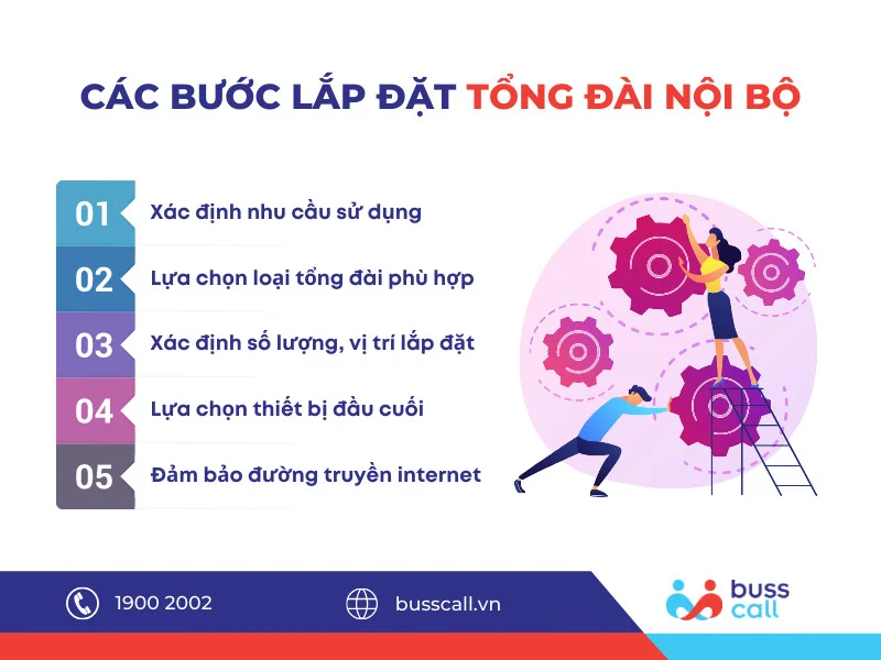 5 bước lắp đặt tổng đài nội bộ cho doanh nghiệp có nhiều văn phòng