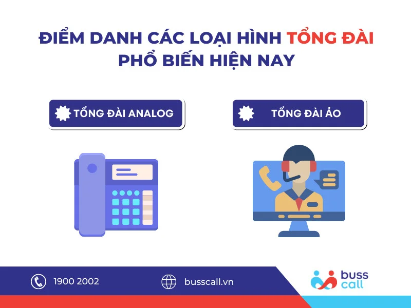 Điểm danh các loại hình tổng đài điện thoại phổ biến nhất hiện nay