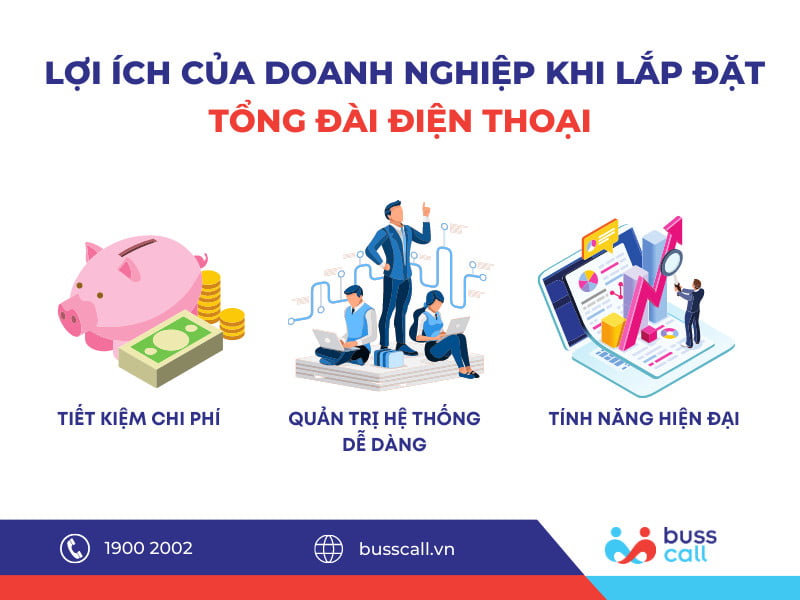 Lợi ích của doanh nghiệp khi lắp đặt tổng đài điện thoại