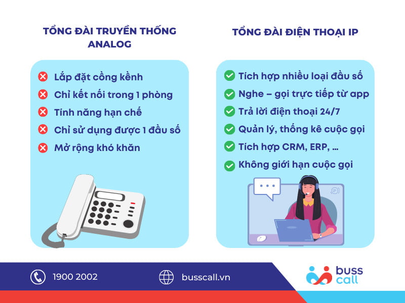 Sự khác biệt giữa tổng đài truyền thống và tổng đài điện thoại IP