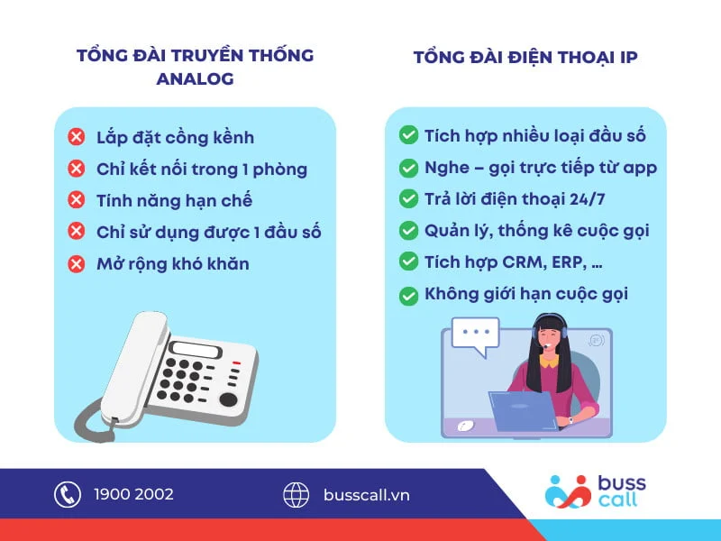 Sự khác biệt giữa tổng đài truyền thống và tổng đài điện thoại IP