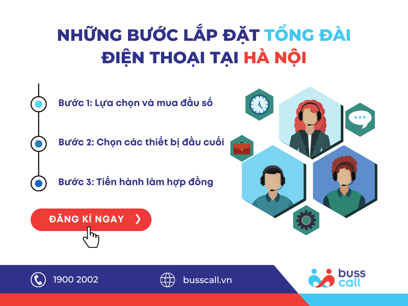 Những bước lắp đặt Tổng đài điện thoại tại Hà Nội