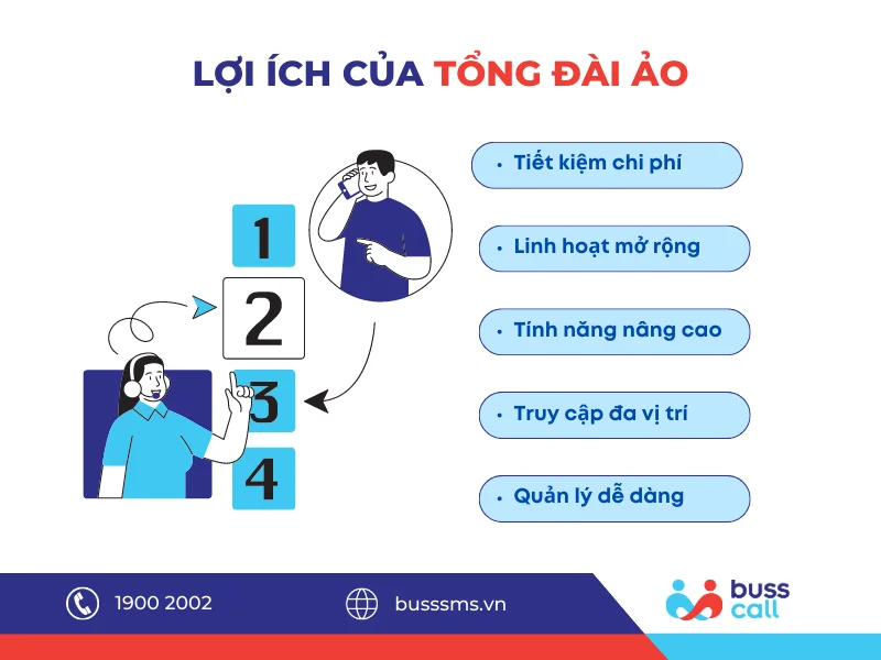Những lợi ích Tổng đài ảo Buss Call