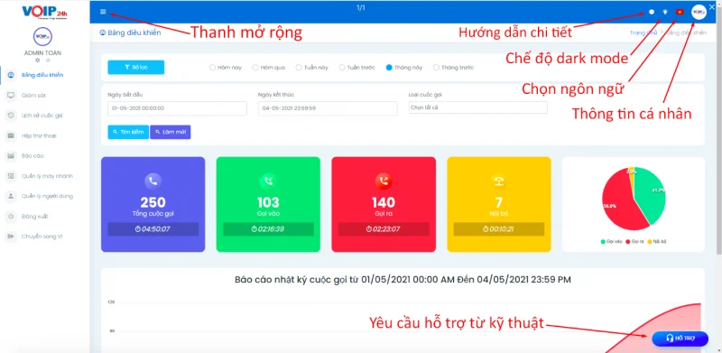 Giao diện phần mềm quản lý Tổng đài ảo Buss Call