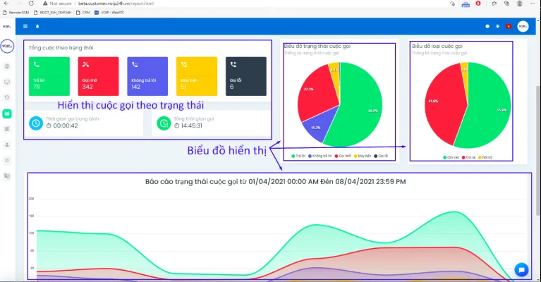 Giao diện phần mềm quản lý Tổng đài ảo Buss Call