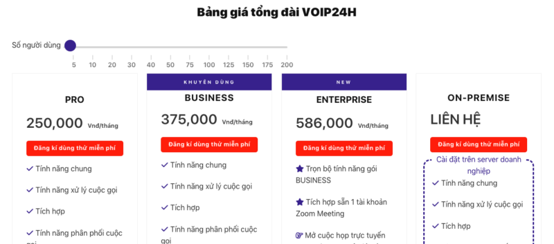 Bảng giá tổng đài ảo Buss Call