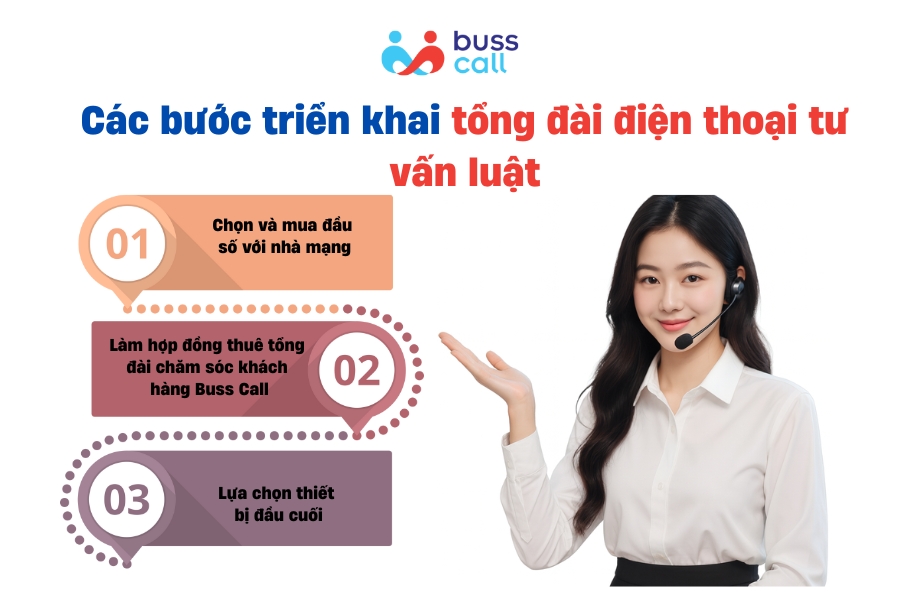 Các bước triển khai tổng đài điện thoại tư vấn luật