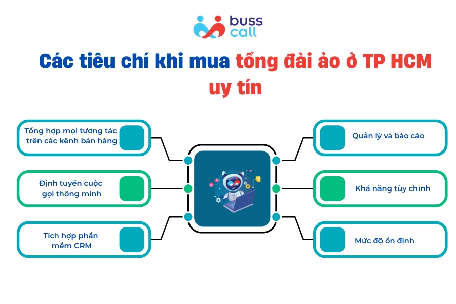 Các tiêu chí khi mua tổng đài ảo ở TP HCM uy tín