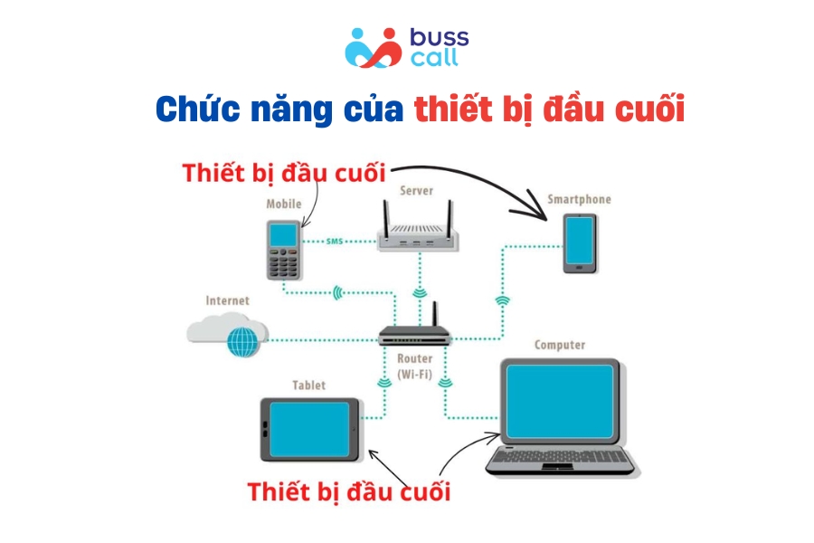 Chức năng của thiết bị đầu cuối