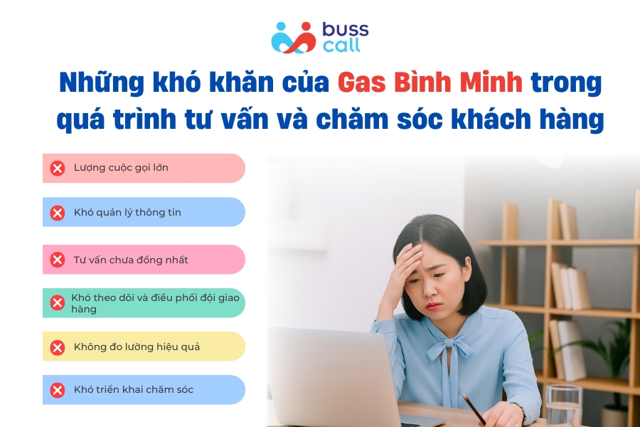 Những khó khăn của Gas Bình Minh trong quá trình tư vấn và chăm sóc khách hàng