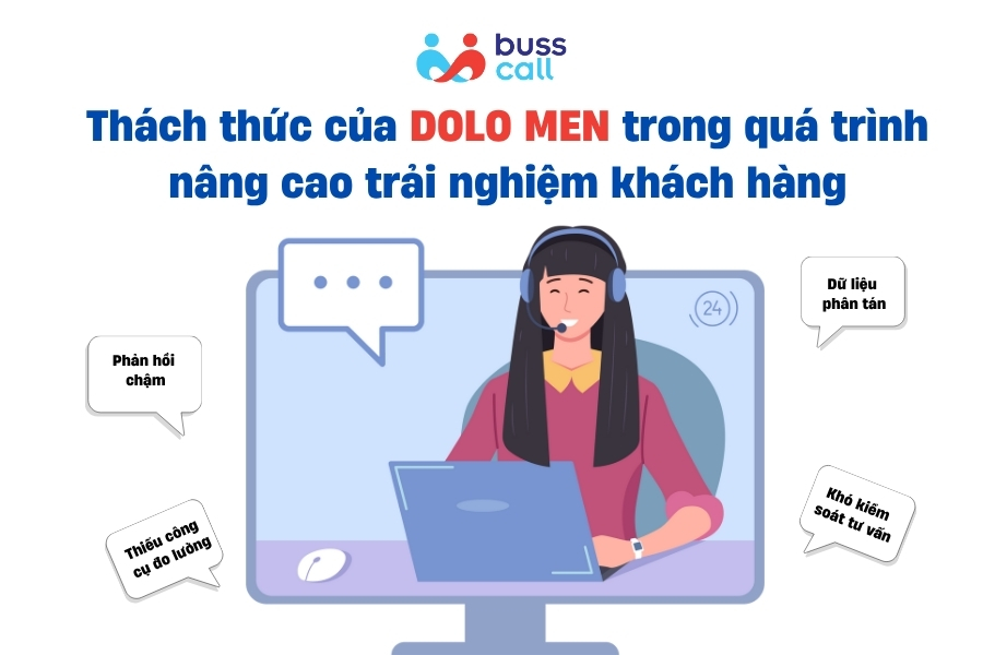 Thách thức của DOLO MEN trong quá trình nâng cao trải nghiệm khách hàng