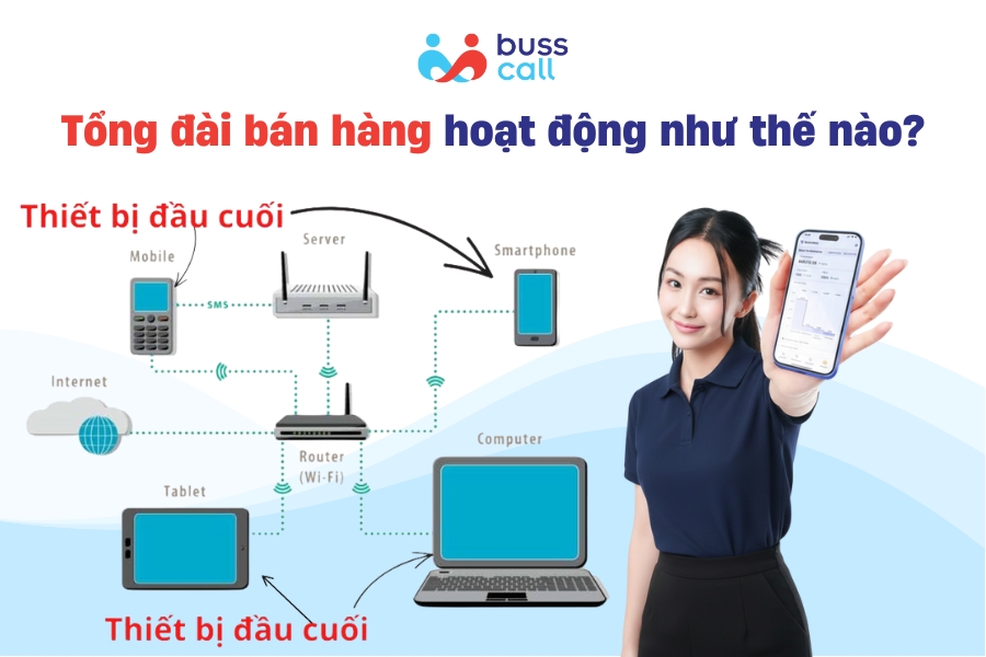 Tổng đài bán hàng hoạt động như thế nào