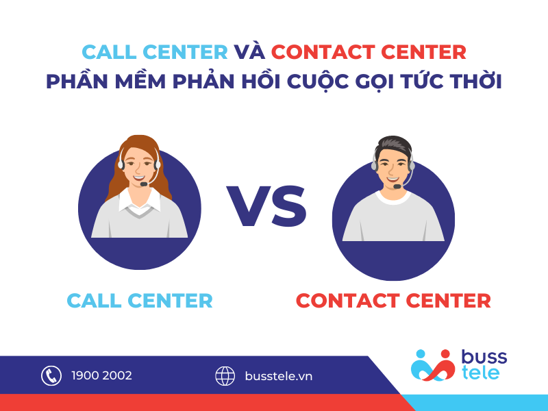 Call Center & Contact Center - Phần mềm phàn hồi cuộc gọi tức thời