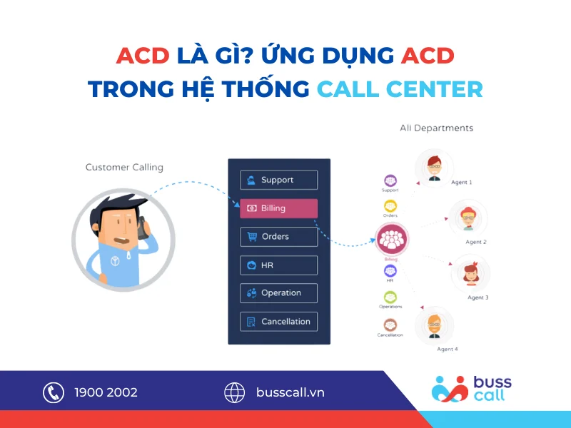 ACD là gì? Ứng dụng ACD trong hệ thống Call Center