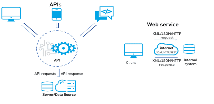 Tích hợp API vào hệ thống tổng đài VOIP