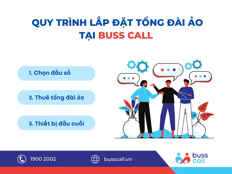 Quy trình lắp đặt tổng đài ảo tại Buss Call
