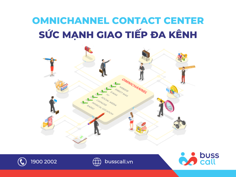 Omnichannel Contact Center - Sức Mạnh Giao Tiếp Đa Kênh