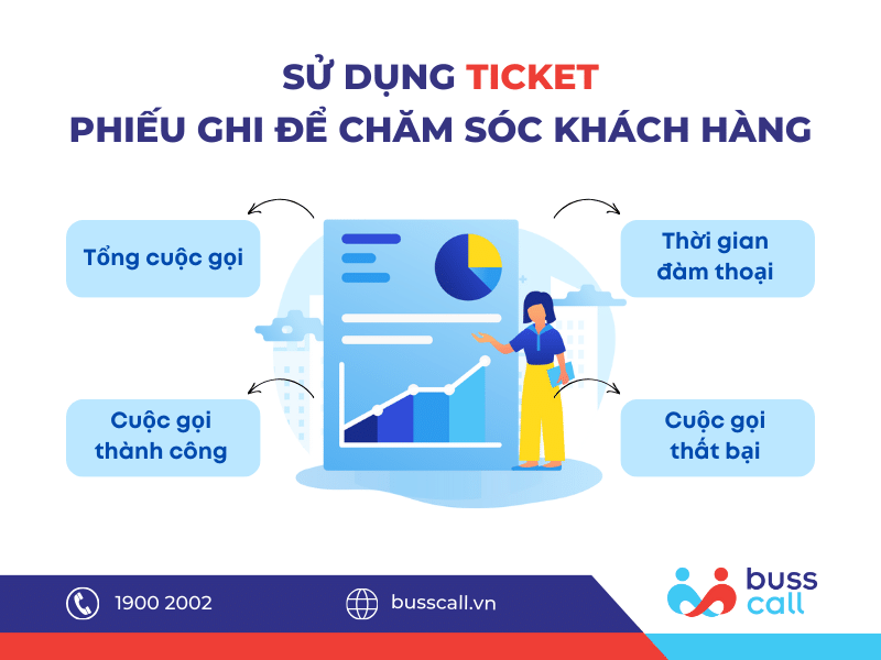 TICKET LÀ GÌ? SỬ DỤNG TICKET ĐỂ CHĂM SÓC KHÁCH HÀNG
