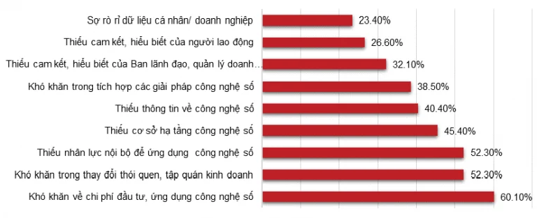 (Nguồn: Cục Phát triển doanh nghiệp – Bộ Kế hoạch và Đầu tư)