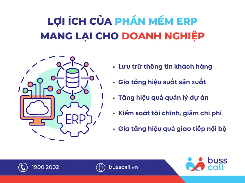 PHẦN MỀM ERP LÀ GÌ? PHÙ HỢP VỚI DOANH NGHIỆP NÀO? 
