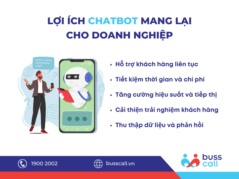 LỢI ÍCH CHATBOT MANG LẠI CHO DOANH NGHIỆP