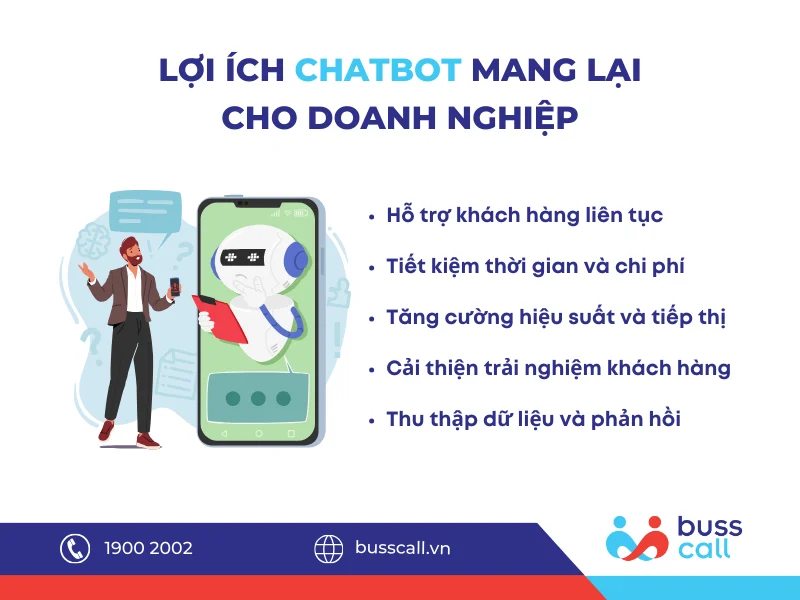 LỢI ÍCH CHATBOT MANG LẠI CHO DOANH NGHIỆP