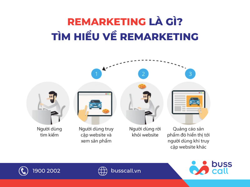 Remarketing là gì? Ví dụ về Remarketing