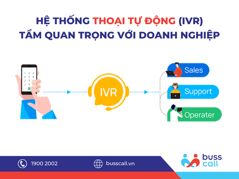 HỆ THỐNG THOẠI TỰ ĐỘNG (IVR) - TẦM QUAN TRỌNG VỚI DOANH NGHIỆP