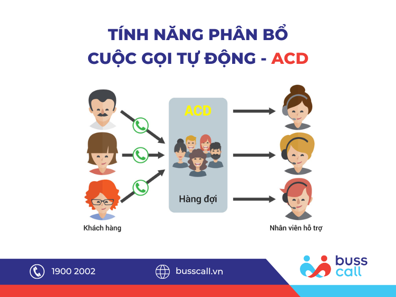 Tính năng phân bổ cuộc gọi tự động