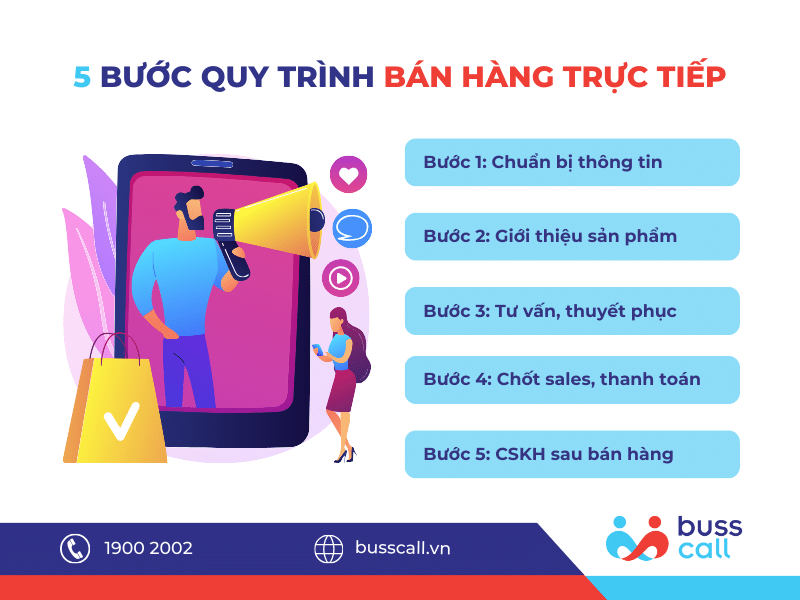 Quy trình bán hàng trực tiếp