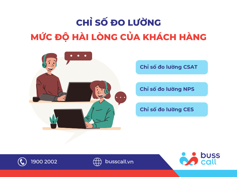 Chỉ số đo lường mức độ hài lòng của khách hàng