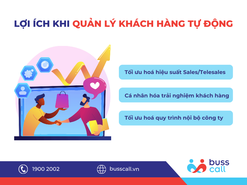 Lợi ích của quản lý khách hàng tự động