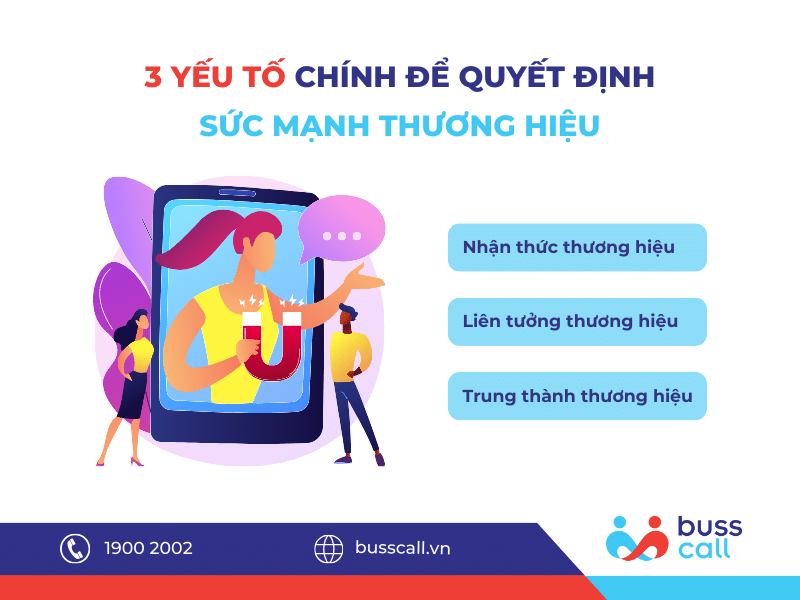 Yếu tố quyết định sức mạnh thương hiệu