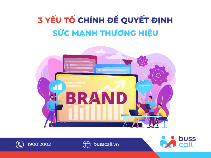 Yếu tố quyết định sức mạnh thương hiệu