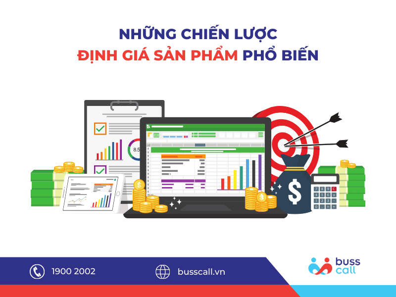 những chiến lược định giá sản phẩm phù hợp với doanh nghiệp