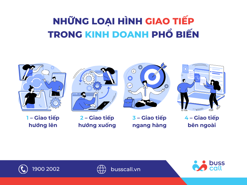 Các loại hình giao tiếp trong kinh doanh