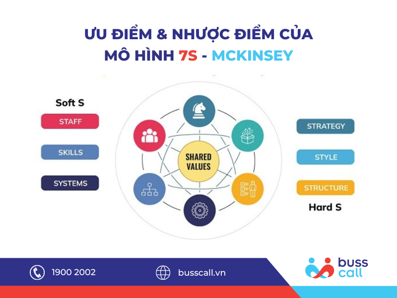 Ưu điểm và nhược điểm của mô hình 7S
