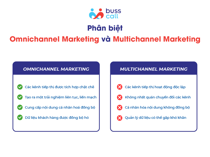 Phân biệt Omnichannel Marketing và Multichannel Marketing