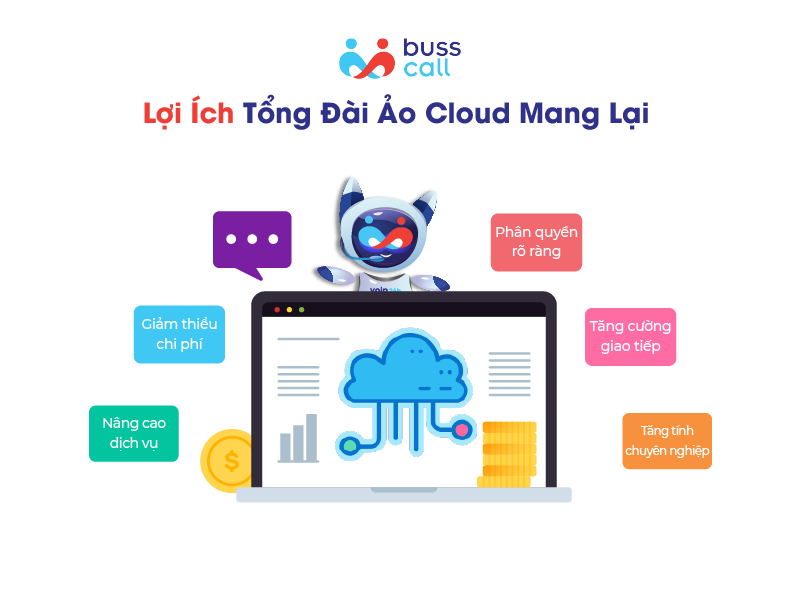 Lợi ích tổng đài ảo Cloud mang lại