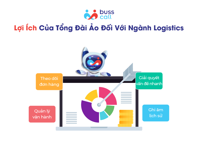 Lợi ích của tổng đài ảo đối với ngành logistics