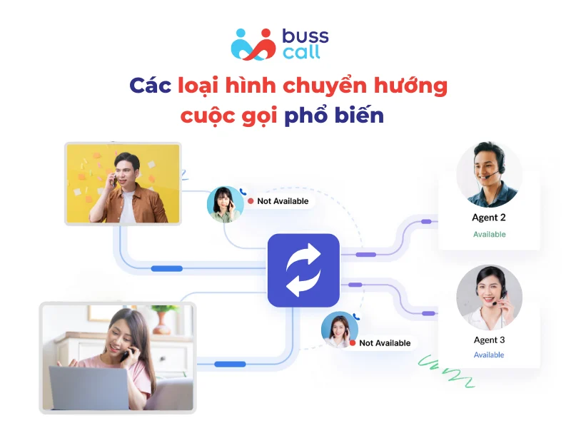 Các loại hình chuyển hướng cuộc gọi phổ biến 