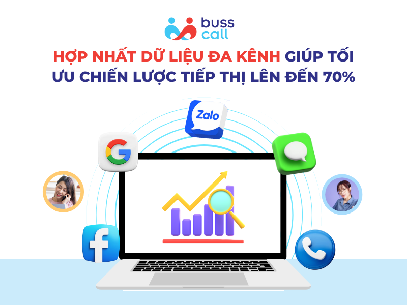 HỢP NHẤT DỮ LIỆU ĐA KÊNH GIÚP TỐI ƯU CHIẾN LƯỢC TIẾP THỊ LÊN ĐẾN 70%