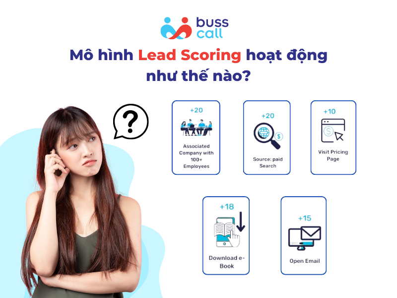 Mô hình Lead Scoring hoạt động như thế nào?